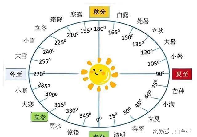 年一遇！4大特点提前知老农急呼早防备pg电子模拟器免费版2025芒种60(图5)